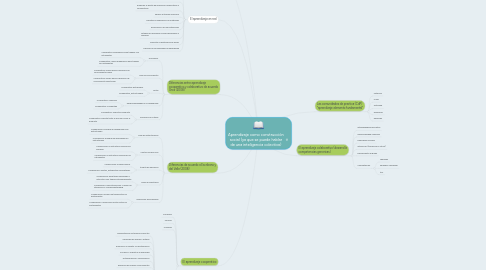 Mind Map: Aprendizaje como construcción social (ya que se puede hablar de una inteligencia colectiva)