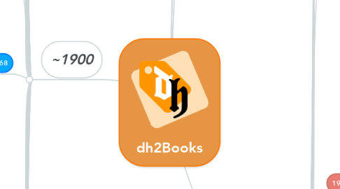 Mind Map: dh2Books