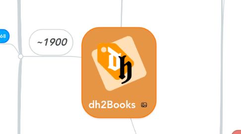 Mind Map: dh2Books