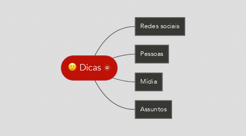Mind Map: Dicas