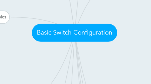 Mind Map: Basic Switch Configuration