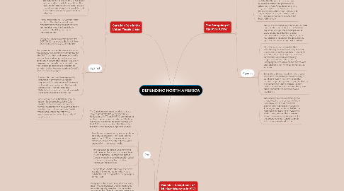 Mind Map: DEFENDING NORTH AMERICA