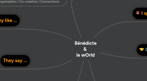 Mind Map: Bénédicte & le wOrld