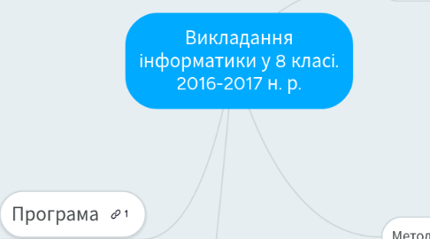 Mind Map: Викладання інформатики у 8 класі. 2016-2017 н. р.