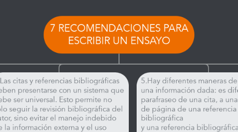 Mind Map: 7 RECOMENDACIONES PARA ESCRIBIR UN ENSAYO