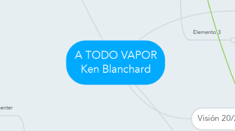 Mind Map: A TODO VAPOR Ken Blanchard