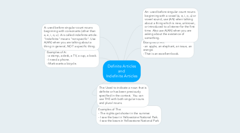 Mind Map: Definite Articles and  Indefinite Articles