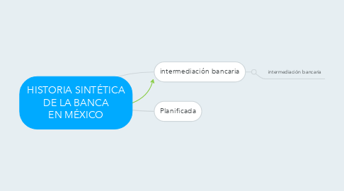 Mind Map: HISTORIA SINTÉTICA DE LA BANCA EN MÉXICO