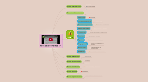 Mind Map: TIPOS DE ARGUMENTOS