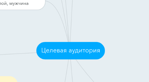 Mind Map: Целевая аудитория