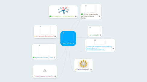 Mind Map: tutor virtual