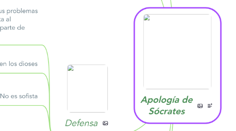 Mind Map: Apología de Sócrates