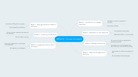 Mind Map: GED670 - Course Concepts