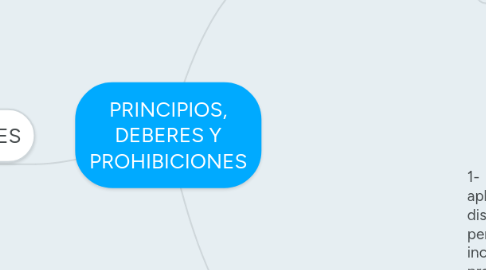 Mind Map: PRINCIPIOS, DEBERES Y PROHIBICIONES