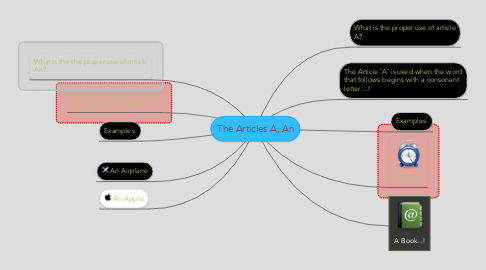 Mind Map: The Articles A, An