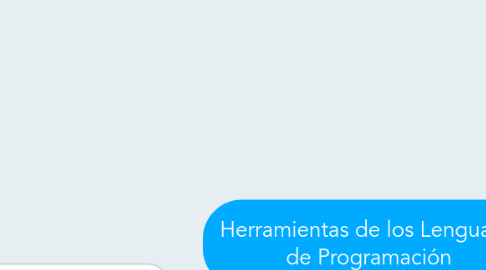 Mind Map: Herramientas de los Lenguajes de Programación