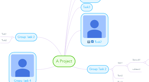 Mind Map: A Project
