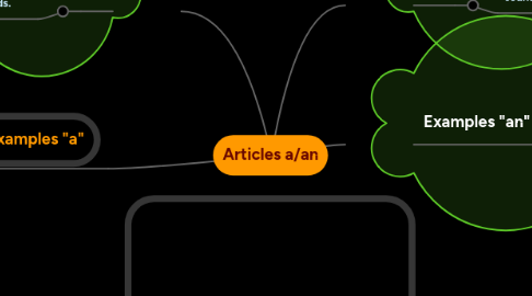 Mind Map: Articles a/an