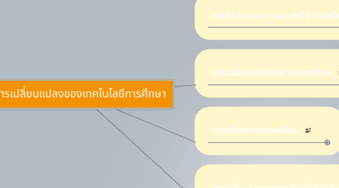 Mind Map: การเปลี่ยนแปลงของเทคโนโลยีการศึกษา