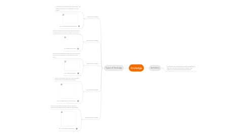 Mind Map: Knoledge