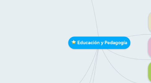 Mind Map: Educación y Pedagogía