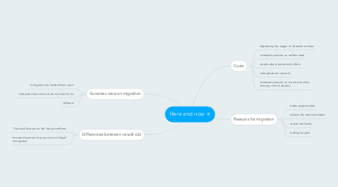 Mind Map: Here and now