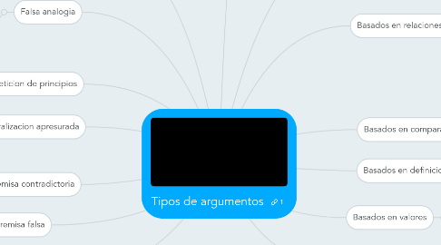 Mind Map: Tipos de argumentos