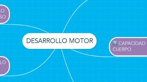 Mind Map: DESARROLLO MOTOR