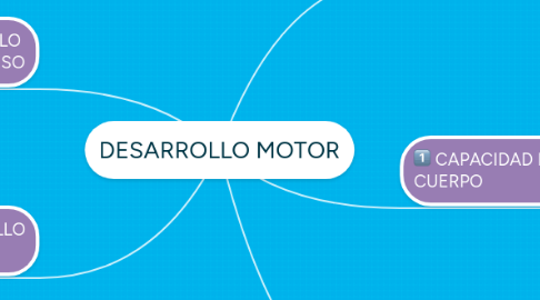 Mind Map: DESARROLLO MOTOR