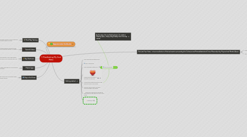 Mind Map: 1. Manifesting My Soul Mate