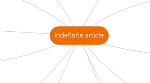 Mind Map: indefinite article