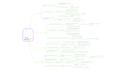 Mind Map: Ética a Nicomaco
