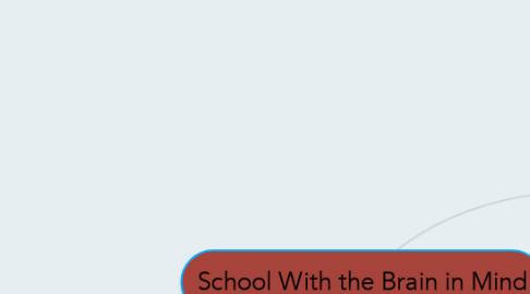 Mind Map: School With the Brain in Mind