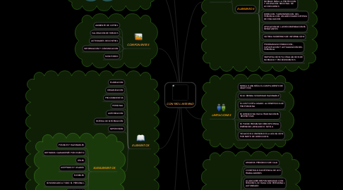 Mind Map: CONTROL INTERNO