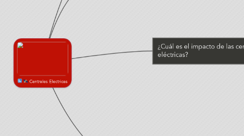 Mind Map: Centrales Electricas