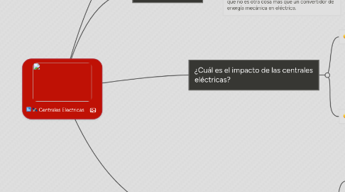 Mind Map: Centrales Electricas