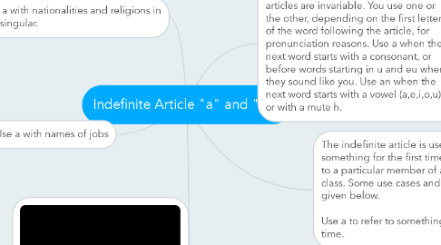 Mind Map: Indefinite Article "a" and "an"