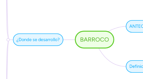 Mind Map: BARROCO