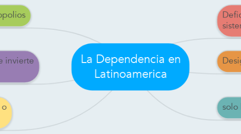 Mind Map: La Dependencia en Latinoamerica
