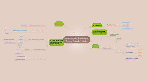 Mind Map: Intervención de Primer Orden: Primera Ayuda Psicológica