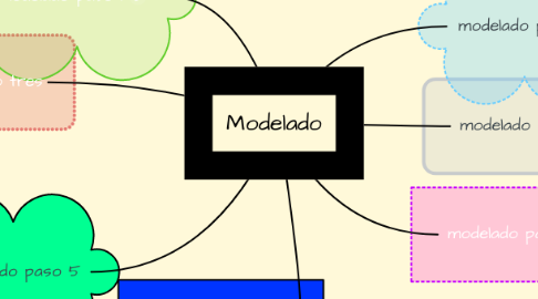 Mind Map: Modelado