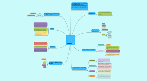 Mind Map: Robótica