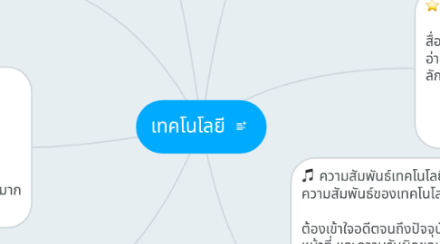 Mind Map: เทคโนโลยี