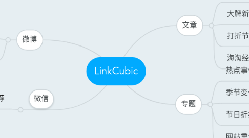 Mind Map: LinkCubic