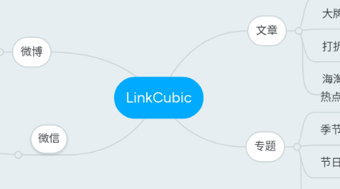 Mind Map: LinkCubic