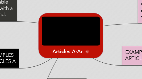 Mind Map: Articles A-An