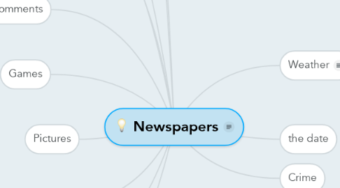 Mind Map: Newspapers