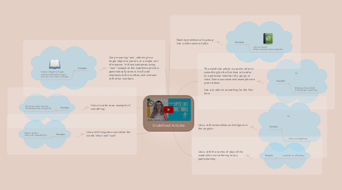 Mind Map: Undefined Articles