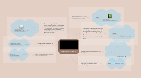 Mind Map: Undefined Articles