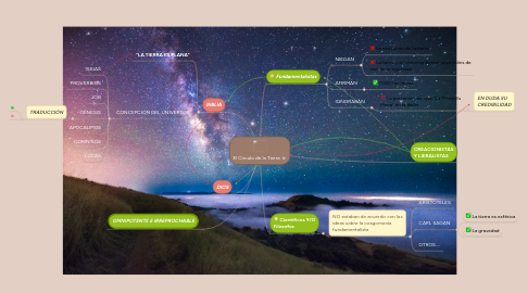 Mind Map: El Circulo de la Tierra